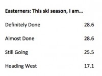 Poll Results: Easterners’ Sense Of Done