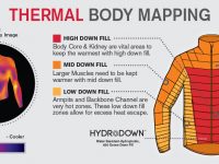 Body mapping clothing--allocating insulation in different zones--is an innovative idea being used by clothing manufacturers.
Credit: Berghaus