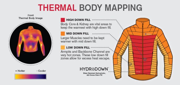 Body mapping clothing--allocating insulation in different zones--is an innovative idea being used by clothing manufacturers. Credit: Berghaus