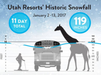 Utah’s Historic Snowfall